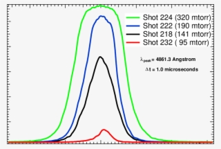 Stark Effect Line Broadening Of The H-beta Line, As #5979448