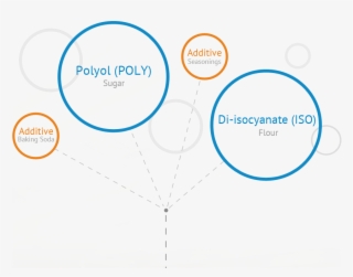 Polyurethane Stockmeier Urethanes Graphic - Soft Drink #5980819