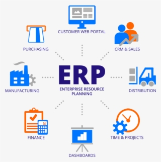 Try Before You Buy - Cloud Erp #5982041