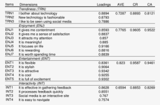 Properties Of The First Order Constructs #5985006