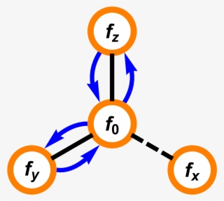 A Summary Of The First Order Transitions Associated #5985058