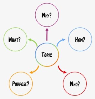 Definition Essay - Igenix Ig2095 20 Litre 800w Digital Microwave - White #5985563