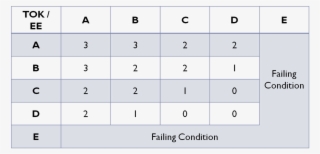 Tok Ee - Tok And Ee Matrix 2018 #5985847