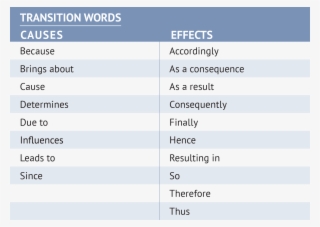 Transition Words For Cause And Effect Essay - Cause And Effect Transition Words Examples #5986287