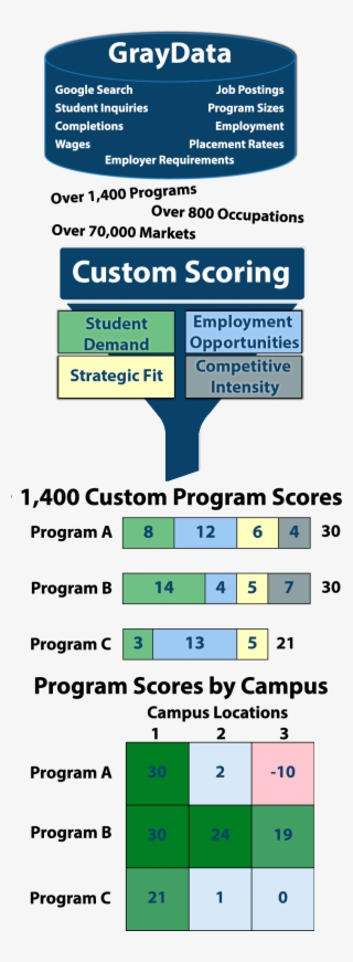 Gray's Program Evaluation System - System #5986528