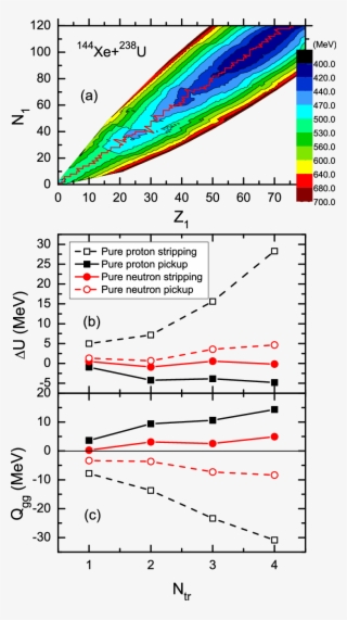 The Pes As Functions Of Z 1 And N 1 Of Fragment 1 In - Diagram #5987125