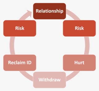 The Icebreaker With The Second Facilitation Basically - Principles Of Team Development #5988585
