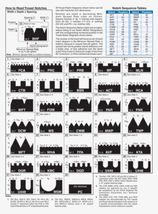 Trowel Notch Diagram - Masonry Trowel #5993286
