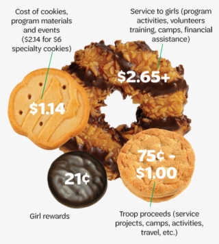 Buy Girl Scout Cookies Online Transparent Background #5993723