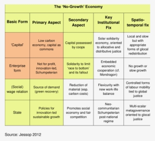 The 'no-growth' Economy - Economy #5996055