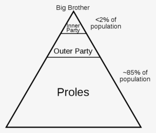 The Main Protagonist Of The Story Is Winston Smith, - 1984 Classes #5996251