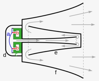 File Reflex Horn Loudspeaker Drawing Svg - Рупорный Громкоговоритель Устройство #5996803