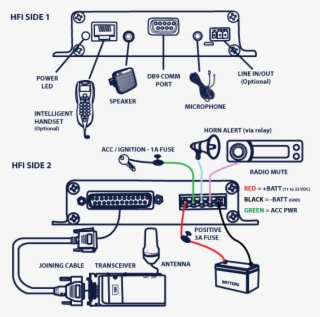 Horn Alert / Radio Mute Capable • Rs232 D9 Serial Interface - Diagram #5997532