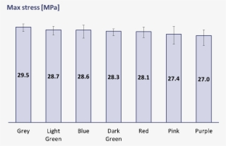Overall The Results Show That The Color Pigment Has - Colorfulness #5997755
