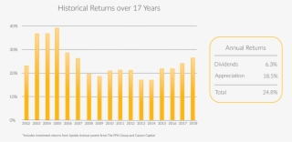 Performance - Diagram #5997908