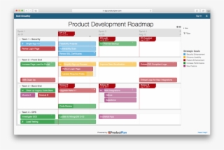Make Sure Every Item On The Roadmap Is Accompanied - Road Map Of Product Development #5998170