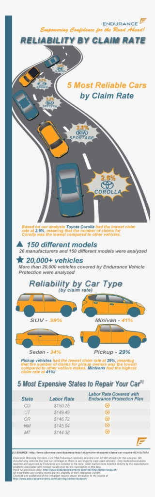 Vehicles Infographic #5998979 Vehicles Infographic #5998979