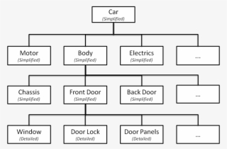 In The Figure Above, We Can See How A Car Could Be - Number #5999461