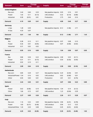 European Consumption And End-user Supply, #5999770
