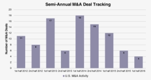 Ma Deal Tracking - Divorce Statistics 2009 #64559