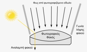 Open - Wikipedia #64758
