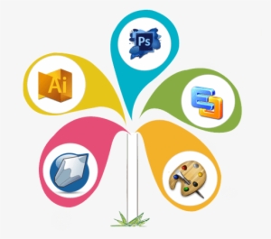 Our Service Of Graphic Design #65702