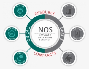 Nos-info - Circle #604828