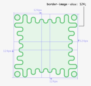 The Border Image Shows A Wavy Green Border With More - Css Border Background #605897 The Border Image Shows A Wavy Green Border With More - Css Border Background #605897
