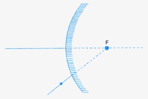 Complete The Path Of Ray Of Light After Reflection - Diagram #606728