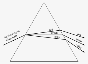 Figure - Can A Prism Cause Dispersion #606848
