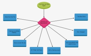 Jon Snow Will Rise Again - Diagram #607520 Jon Snow Will Rise Again - Diagram #607520