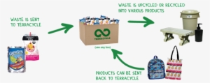 Terracycle®, Capri Sun® - Terracycle Recycling #609561