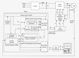 Clipart Freeuse Library Block Diagram Of Fpga Based - Block Diagram #6000109