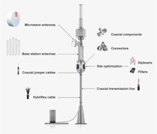 Cellular Sites - Microwave Transmission Site #6001604