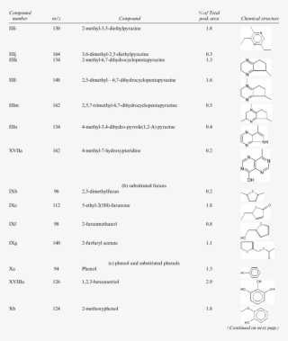 Compound Numbers, Molecular Weights , Compound Classes, - Mass Spectrometry #6002111