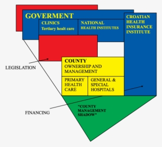 Management Capability / Shadow - Management - Free Transparent PNG ...