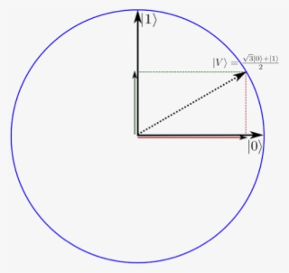 Again, The Projection Is Like A Shadow, But Let Me - Circle #6004163