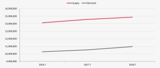 Room Supply Expected To Continue Increase From 2016 - Diagram #6006535