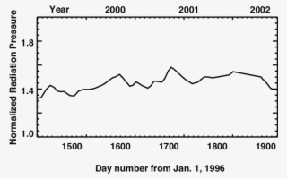 Used In The Three Dimensional Fully Time Dependent - Plan Domu Rzymskiego #6007208
