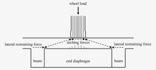 Arching Or Compressive Membrane Action In Reinforced - Diagram #6008010
