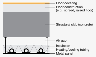 Hydronic Radiant Panel - Radiant Panel Section #6008477