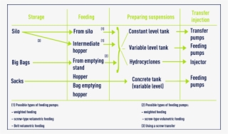Powdered Activated Carbon Reagent Used In Water Treatment - Number #6009131