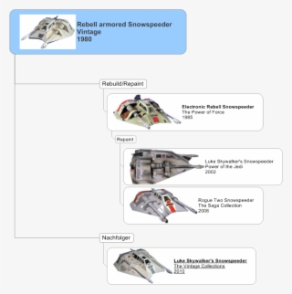 Super Battle Droid Tcw 12 Stammbaum #6010093
