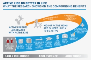 Top 10 Benefits Of Playing Soccer For Kids - Benefits Of Youth Sports #6012383