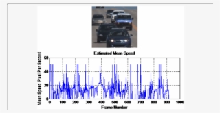 Estimated Vehicles Speed Per Frame - Common Fig #6013718