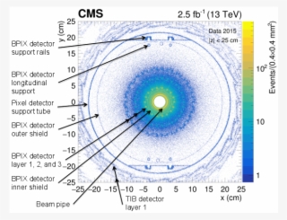 Precision Measurement Of The Structure Of The Cms Inner - Circle #6013823