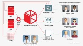 Chart Explaining What Is Business Intelligence And - Data Warehouse Business Intelligence Business Analyst #6015131