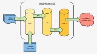 Data Comes To The Bi System From A Number Of Different - Business Intelligence #6015383