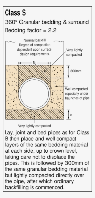 In Situations Where Imported Granular Material Is Expensive - Circle #6017280
