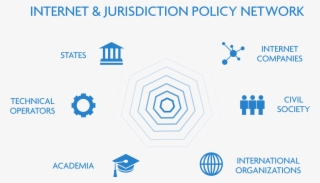 The Internet & Jurisdiction Policy Network - University #6017342